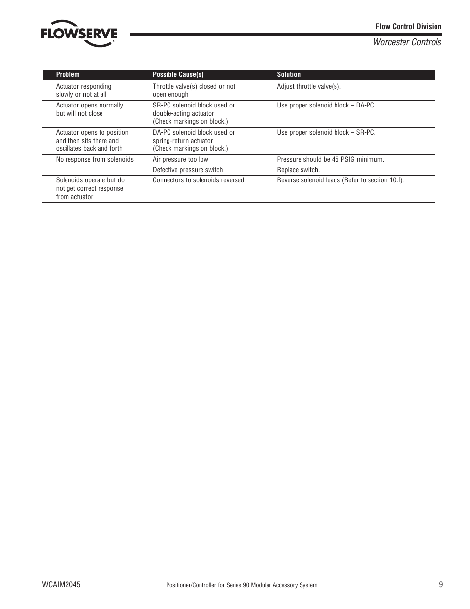 Worcester controls | Flowserve 90 Series Controller User Manual | Page 9 / 12