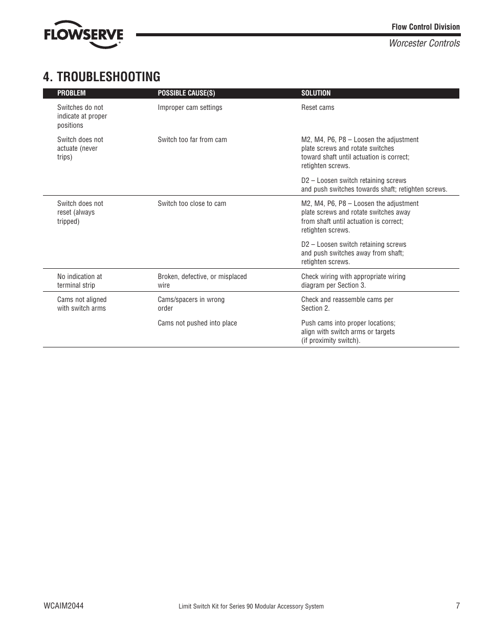 Troubleshooting, Worcester controls | Flowserve 90 Series Limit Switch Kit User Manual | Page 7 / 8