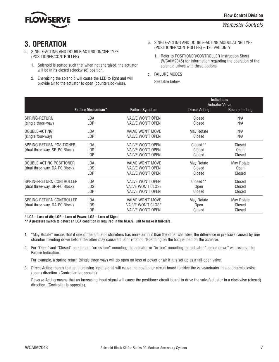 Operation, Worcester controls | Flowserve 90 Series Solenoid Block Kit User Manual | Page 7 / 8