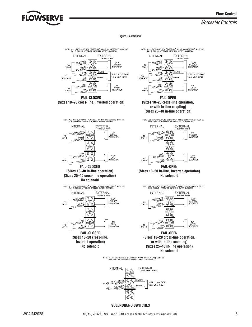 Worcester controls | Flowserve 10 ACCESS I Worcester Controls User Manual | Page 5 / 16