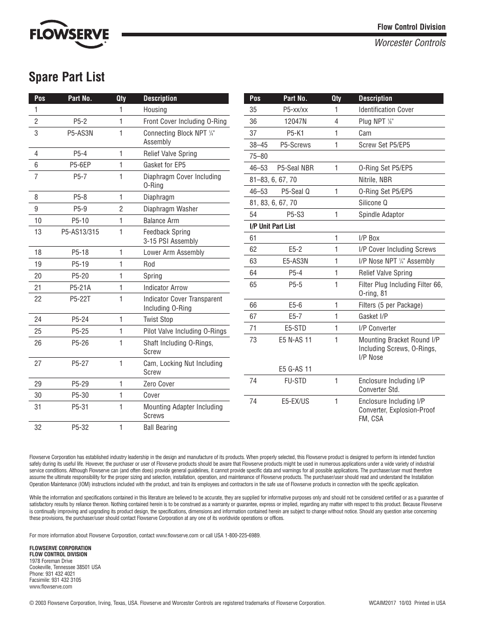 Spare part list, Worcester controls | Flowserve PM15E Electro-Pneumatic Valve Positioner User Manual | Page 12 / 12