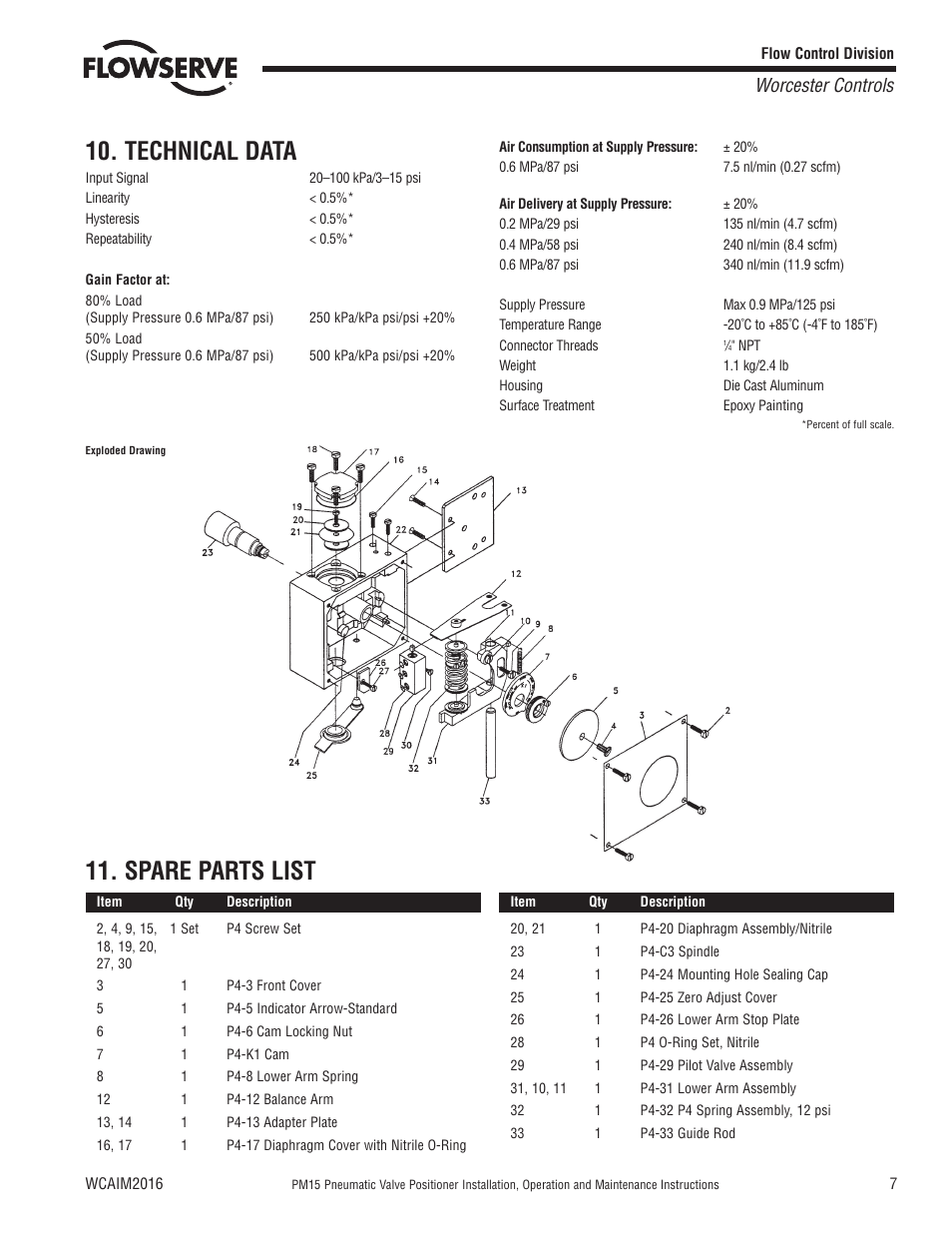Technical data, Spare parts list, Worcester controls | Flowserve PM15 Pneumatic Valve Positioner User Manual | Page 7 / 8