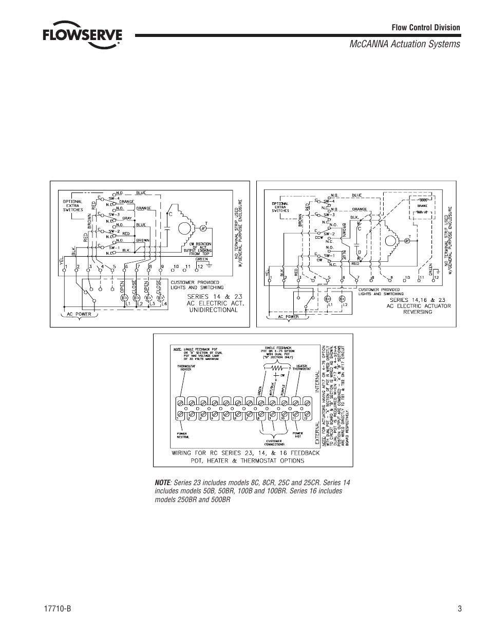 Flowserve Ramcon Series Electric Actuators User Manual | Page 3 / 8