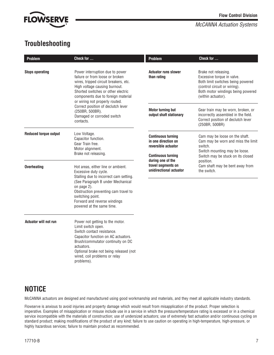 Troubleshooting, Notice | Flowserve Ramcon Series Electric Actuators User Manual | Page 7 / 8