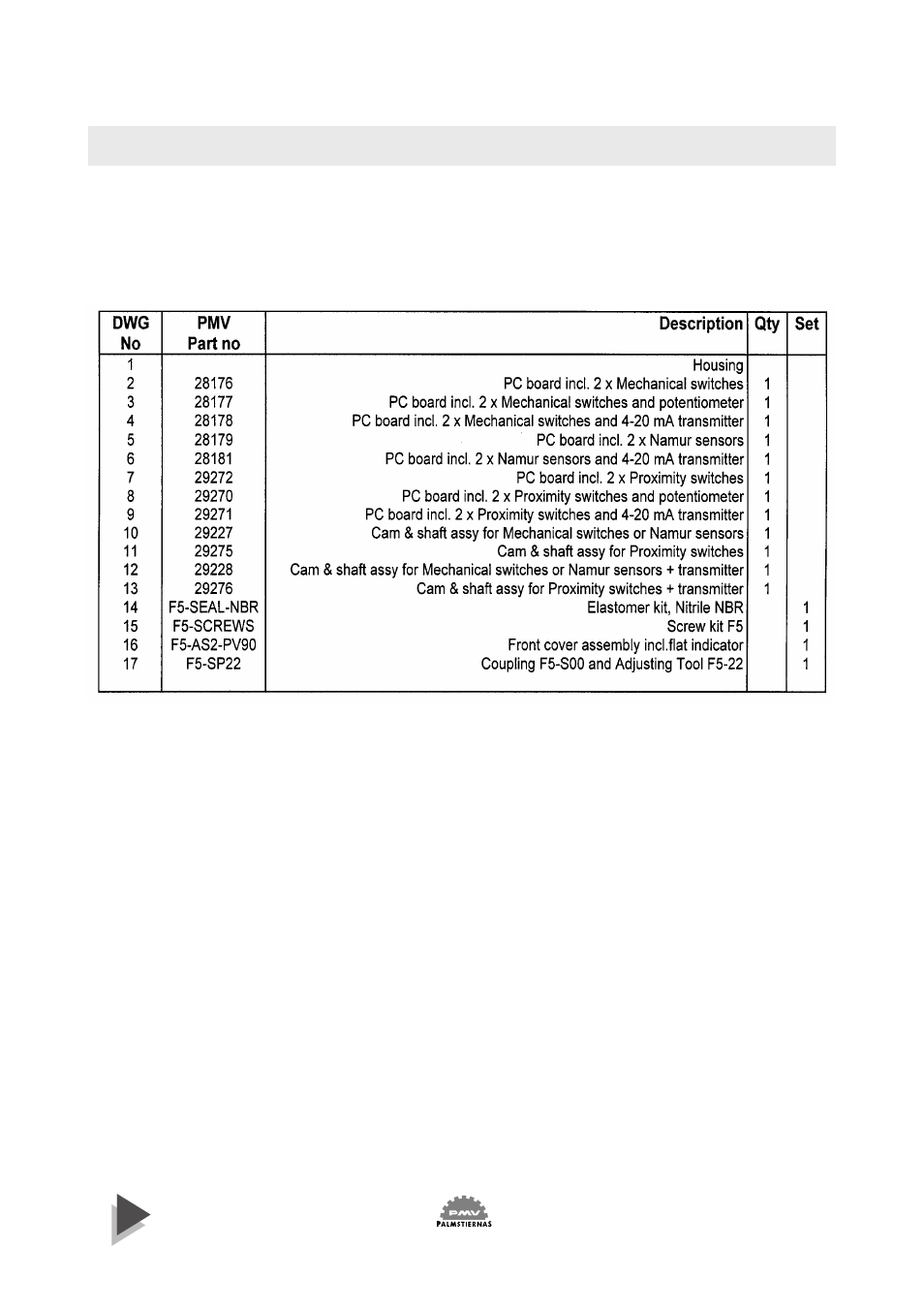 Spare parts list | Flowserve PMV Valve Control System User Manual | Page 18 / 20