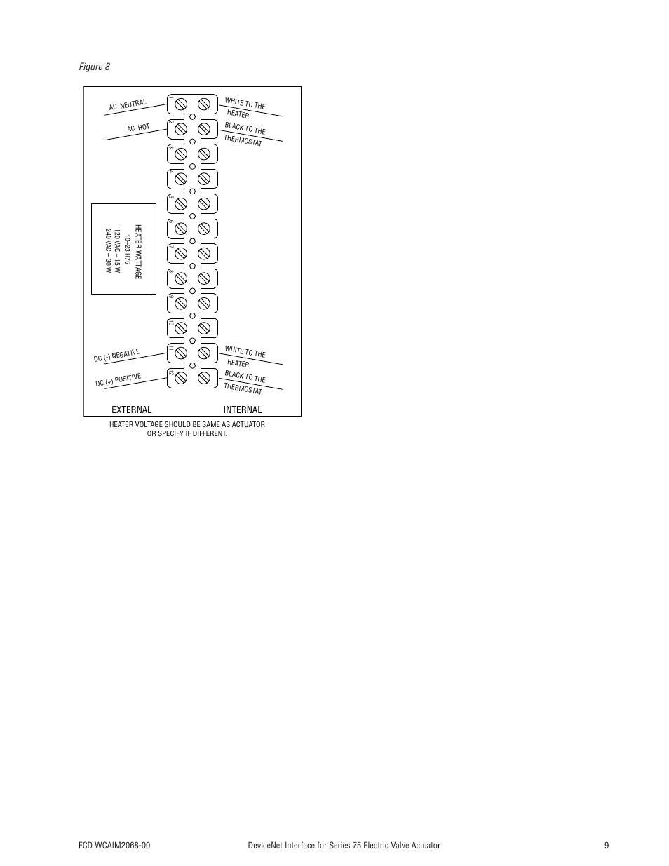 Figure 8 | Flowserve 75 Series DeviceNet Interface User Manual | Page 9 / 12