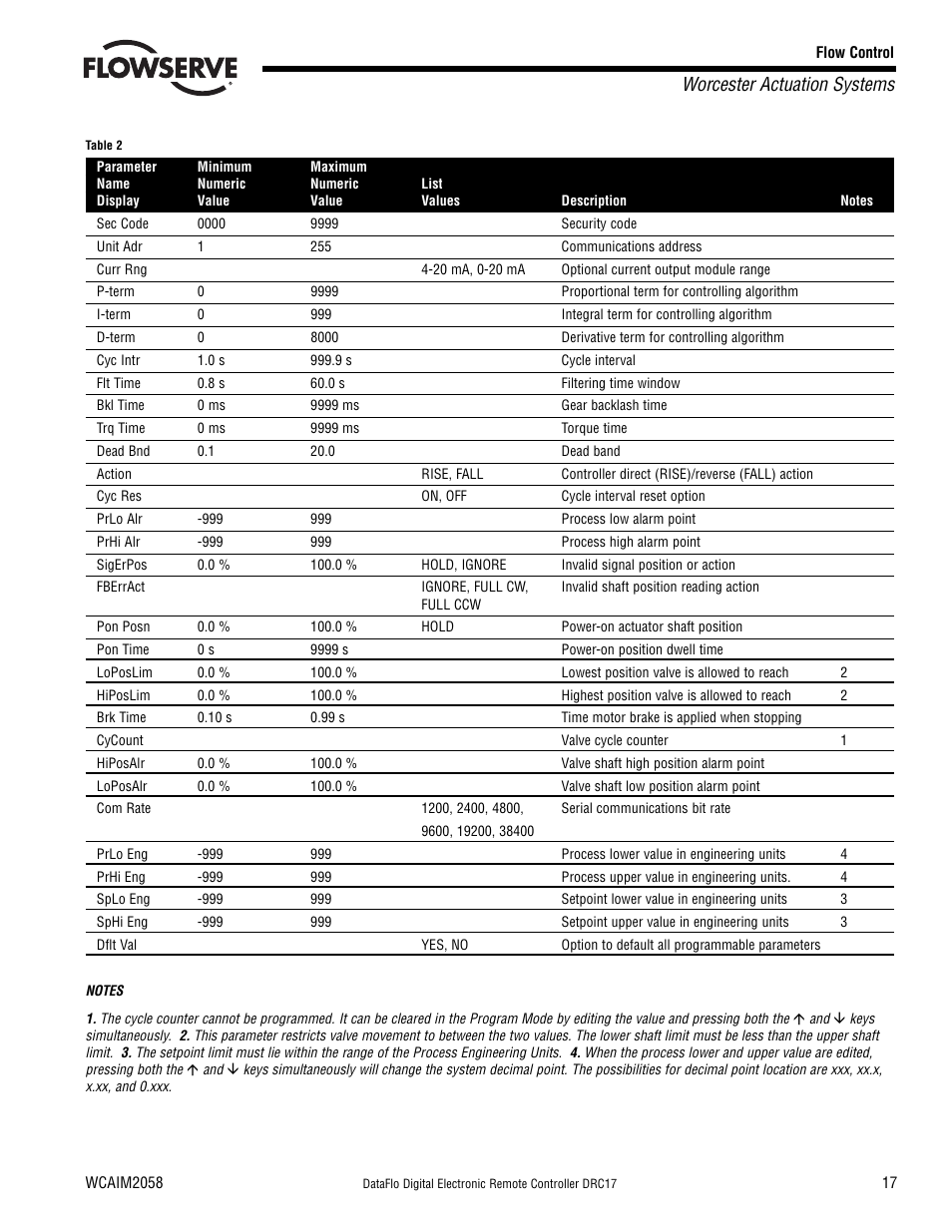 Worcester actuation systems | Flowserve DRC-17 User Manual | Page 17 / 28