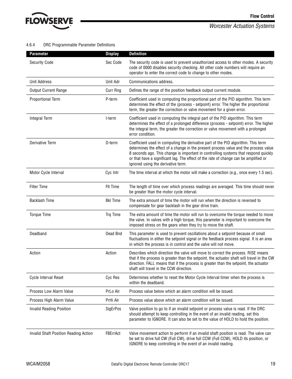 Worcester actuation systems | Flowserve DRC-17 User Manual | Page 19 / 28