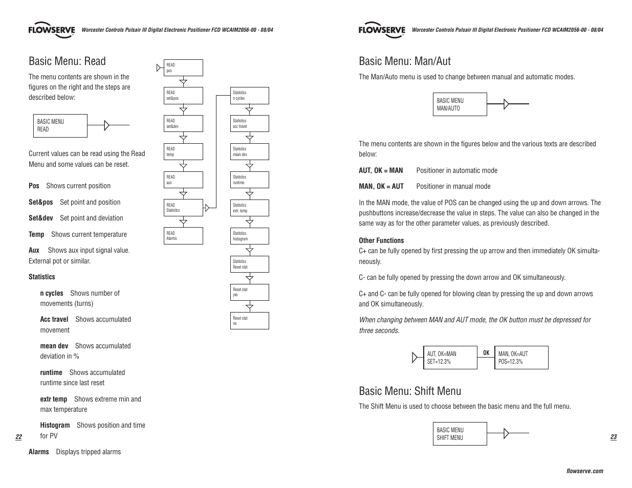 Basic menu: read, Basic menu: man/aut, Basic menu: shift menu | Flowserve Pulsair III Digital User Manual | Page 12 / 32