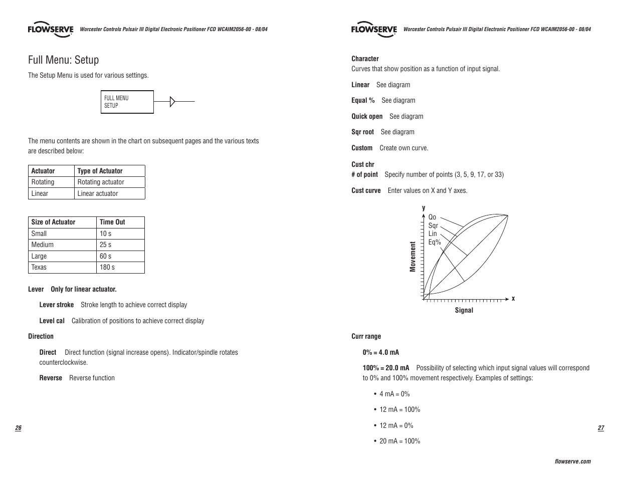 Full menu: setup | Flowserve Pulsair III Digital User Manual | Page 14 / 32