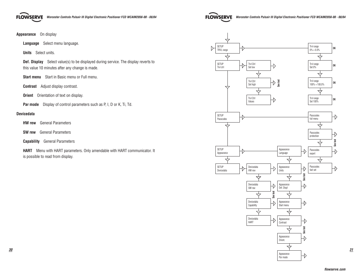 Flowserve Pulsair III Digital User Manual | Page 16 / 32