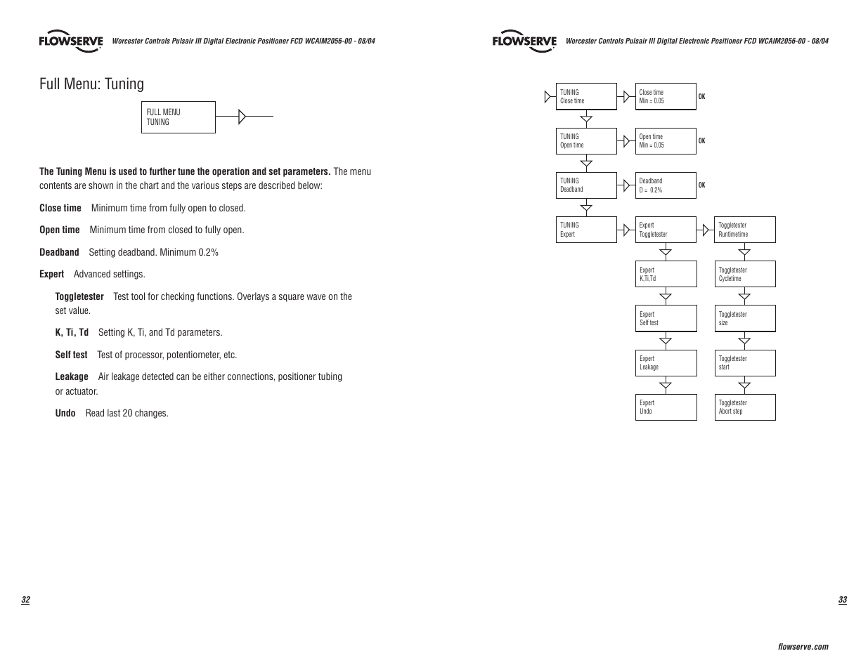 Full menu: tuning | Flowserve Pulsair III Digital User Manual | Page 17 / 32