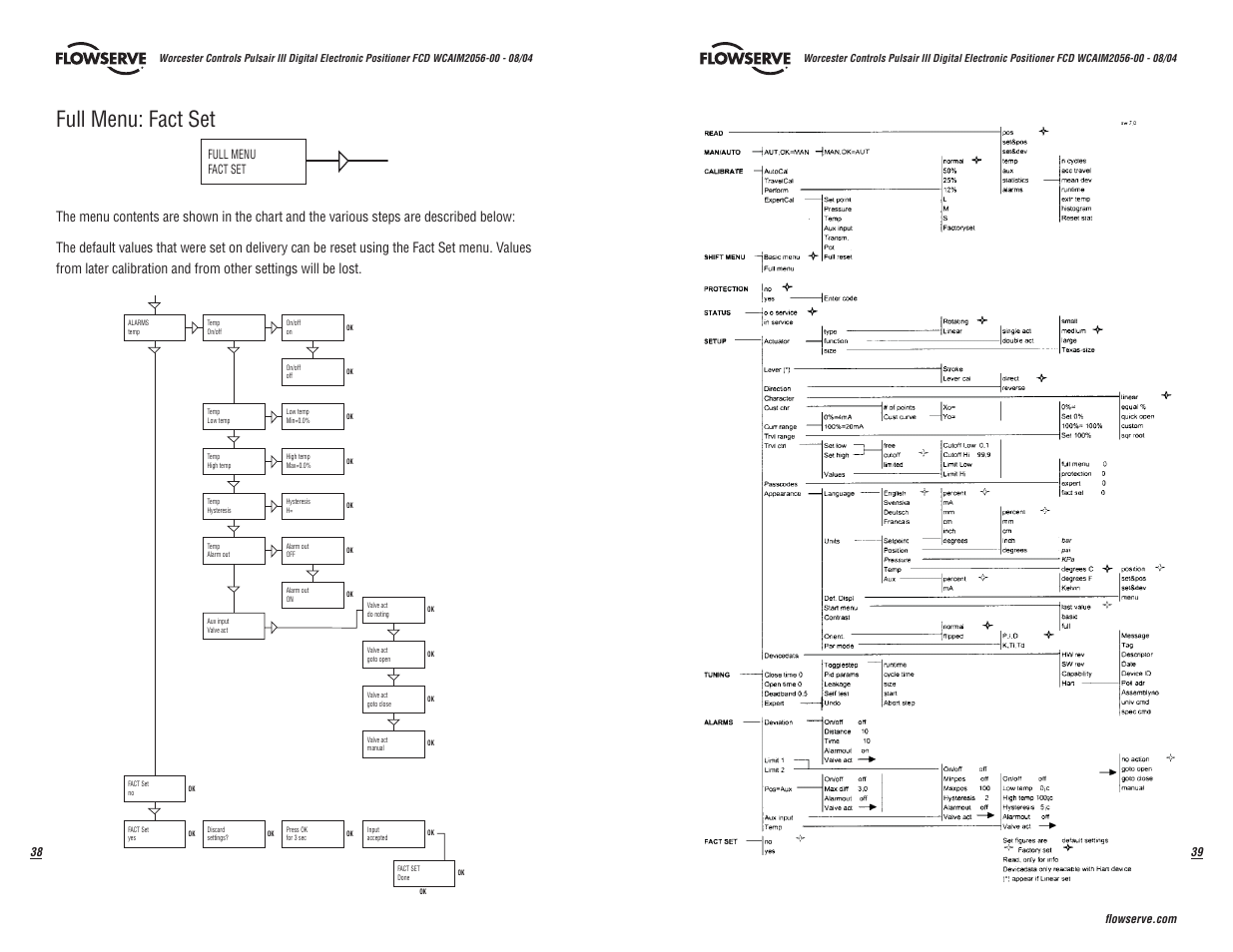 Full menu: fact set | Flowserve Pulsair III Digital User Manual | Page 20 / 32