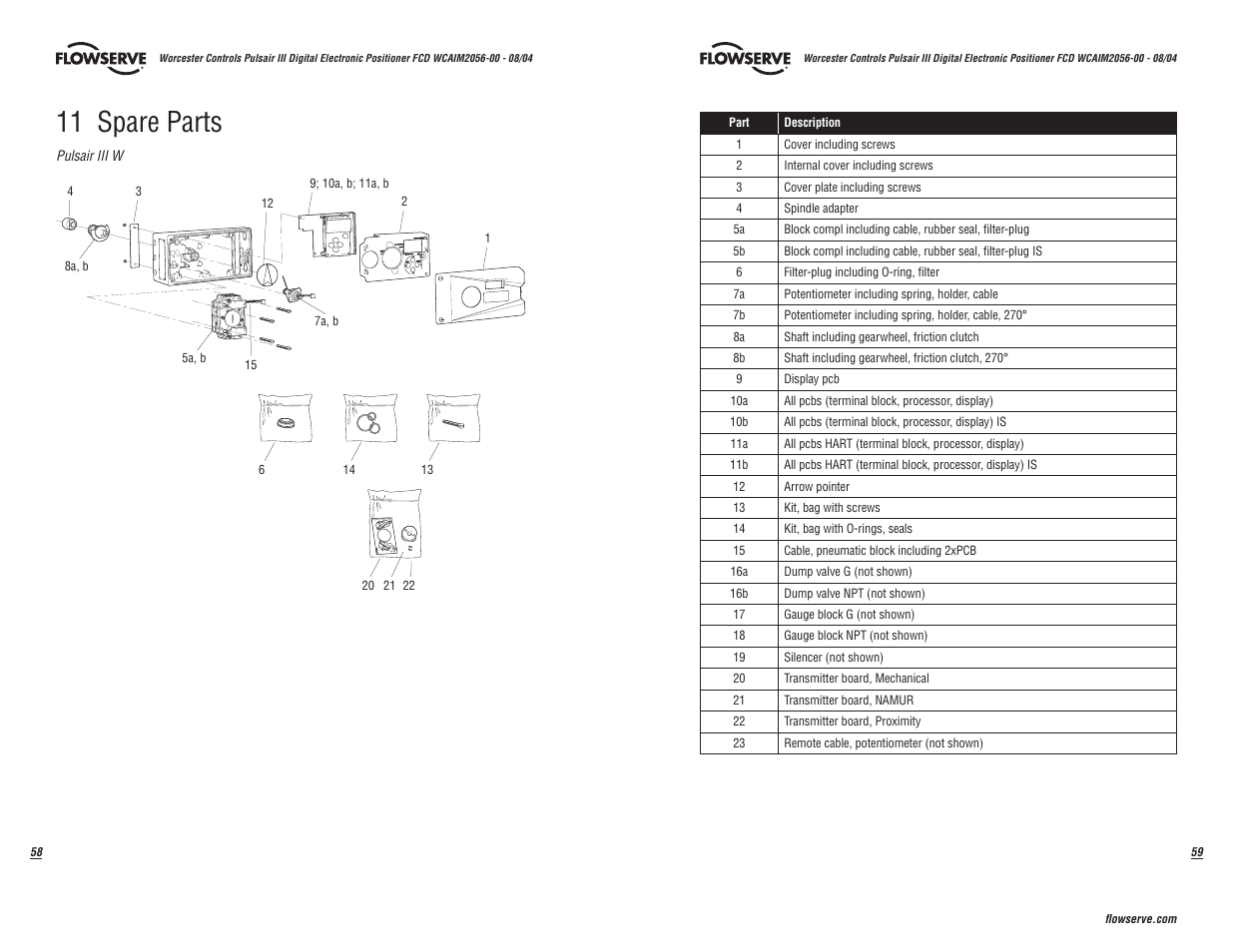 11 spare parts | Flowserve Pulsair III Digital User Manual | Page 30 / 32