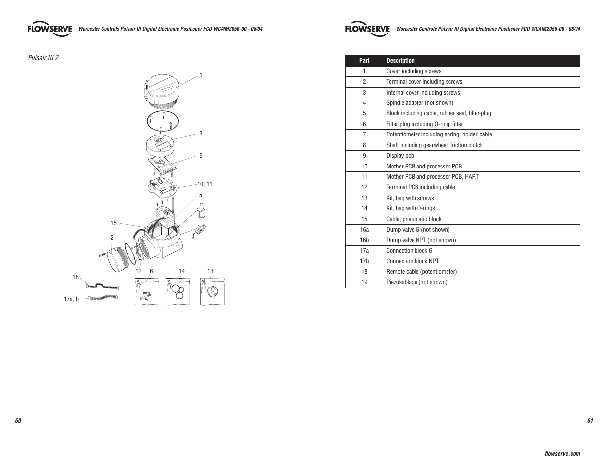 Flowserve Pulsair III Digital User Manual | Page 31 / 32