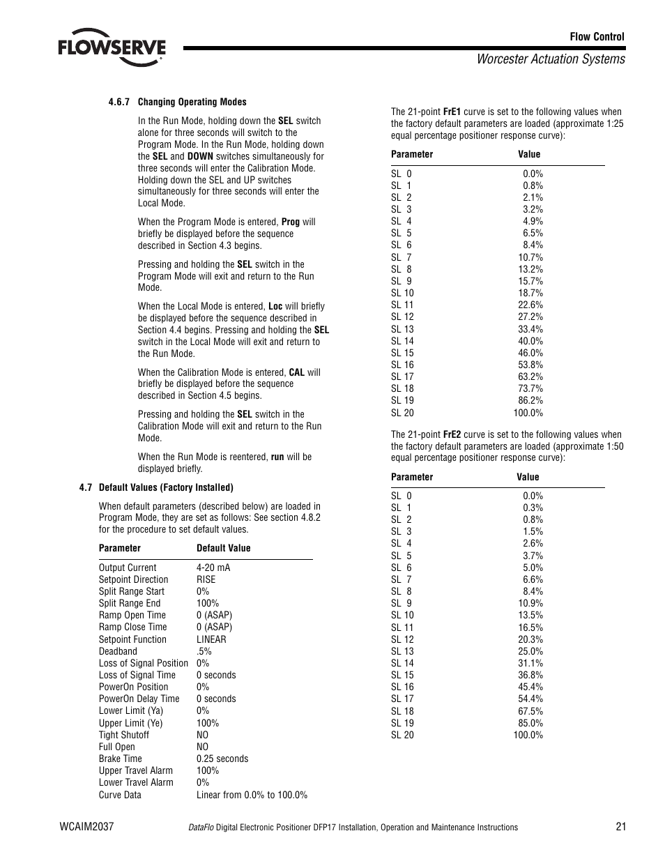 Worcester actuation systems | Flowserve DFP17 User Manual | Page 21 / 32