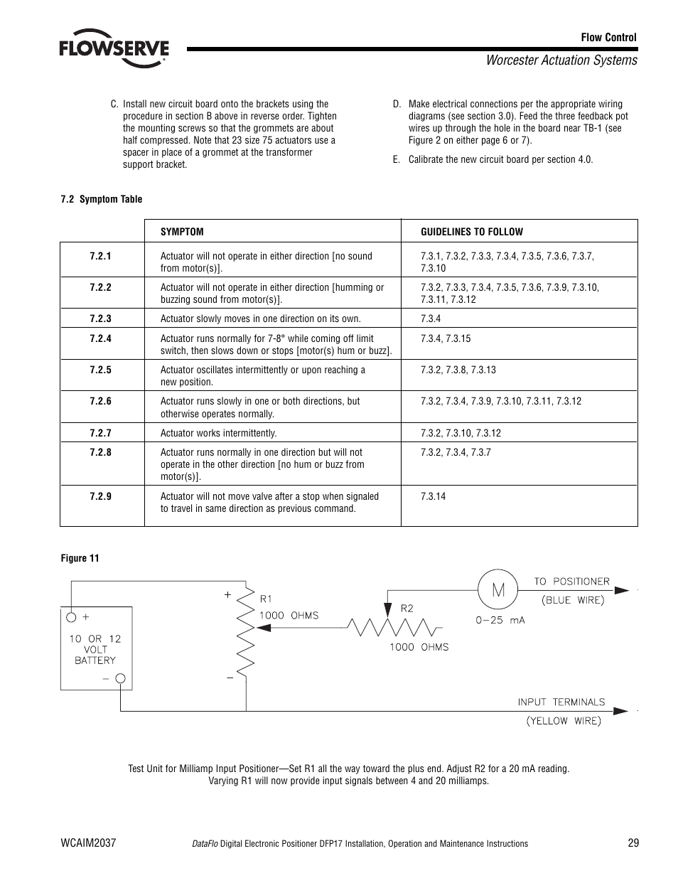 Worcester actuation systems | Flowserve DFP17 User Manual | Page 29 / 32