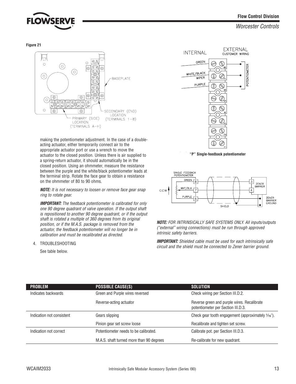Worcester controls | Flowserve I90 Series Intrinsically Safe Modular Accessory System User Manual | Page 13 / 16