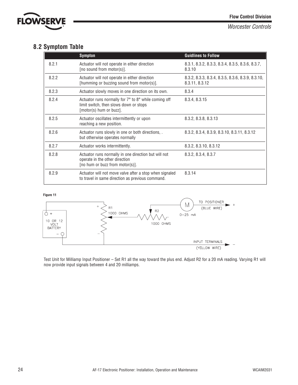 2 symptom table, Worcester controls | Flowserve AF-17 Electronic Positioner User Manual | Page 24 / 28