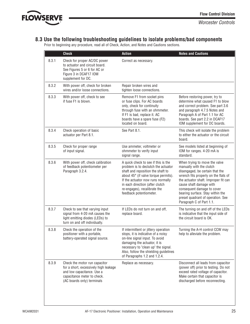 Worcester controls | Flowserve AF-17 Electronic Positioner User Manual | Page 25 / 28