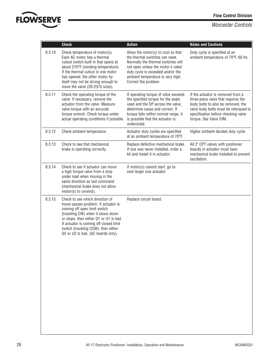 Worcester controls | Flowserve AF-17 Electronic Positioner User Manual | Page 26 / 28