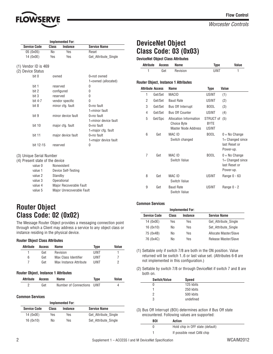 Worcester controls | Flowserve Worcester Controls Supplement 1 ACCESS I User Manual | Page 2 / 8
