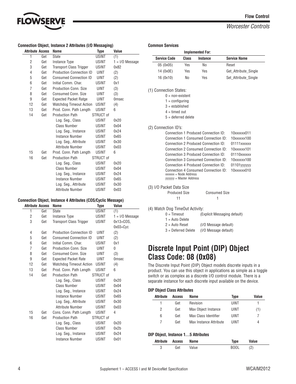 Worcester controls | Flowserve Worcester Controls Supplement 1 ACCESS I User Manual | Page 4 / 8