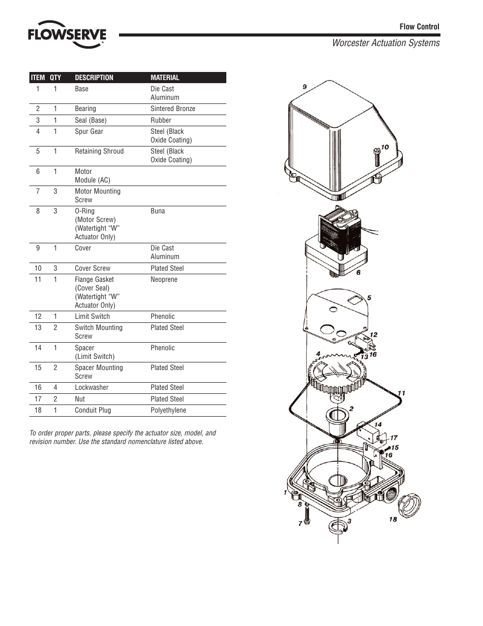 Worcester actuation systems | Flowserve 36 Series Electric Actuator User Manual | Page 4 / 8