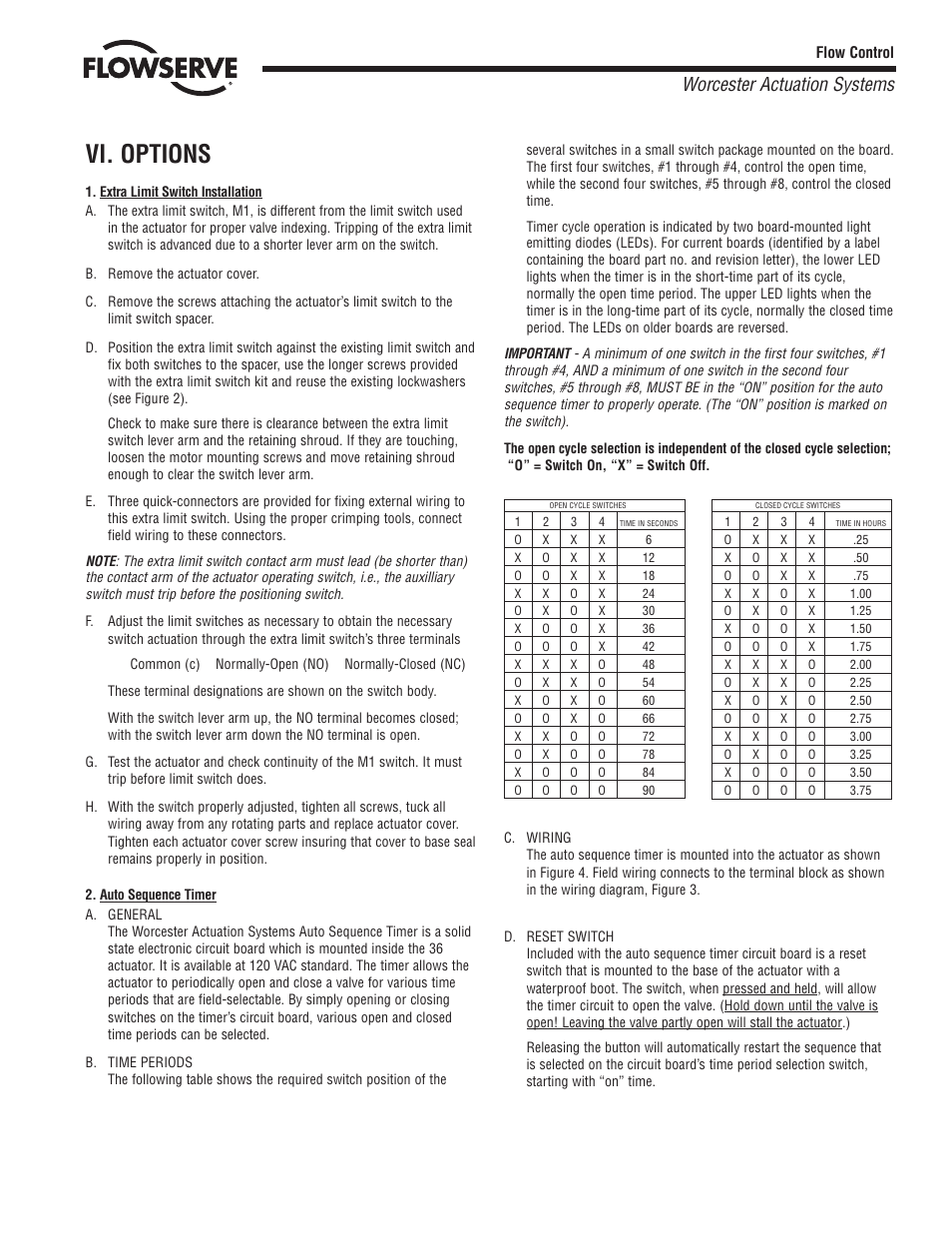 Vi. options, Worcester actuation systems | Flowserve 36 Series Electric Actuator User Manual | Page 5 / 8