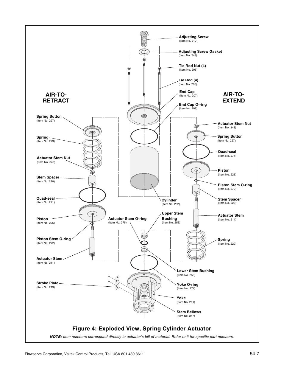 Figure 4: exploded view, spring cylinder actuator, Air-to- retract air-to- extend | Flowserve Valtek VL-C Spring Cylinder Linear Actuators User Manual | Page 7 / 8