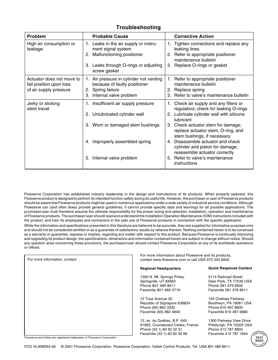 Troubleshooting | Flowserve Valtek VL-C Spring Cylinder Linear Actuators User Manual | Page 8 / 8