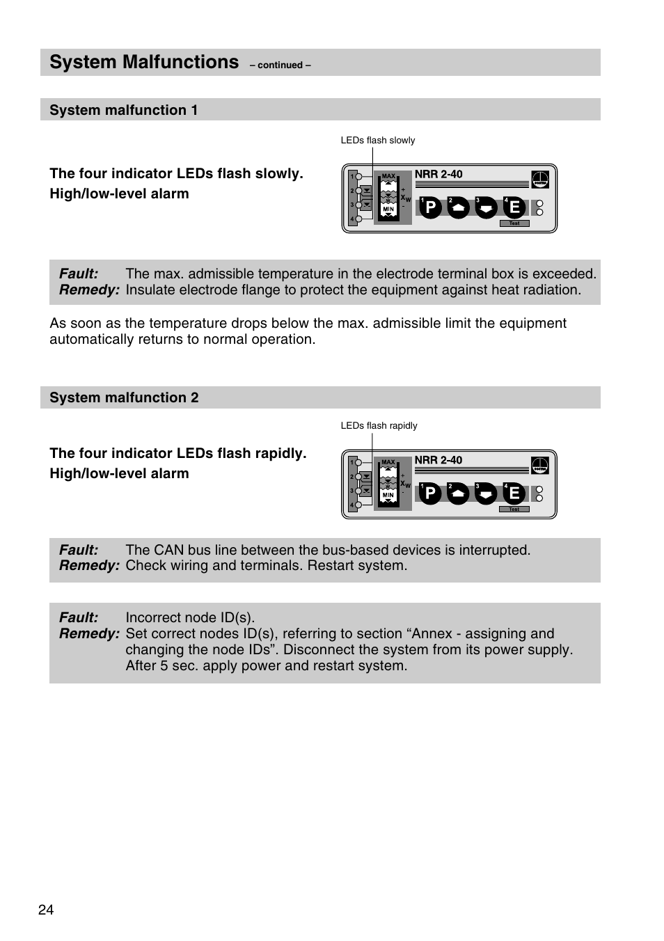 System malfunctions | Flowserve NRR 2-40 User Manual | Page 24 / 36