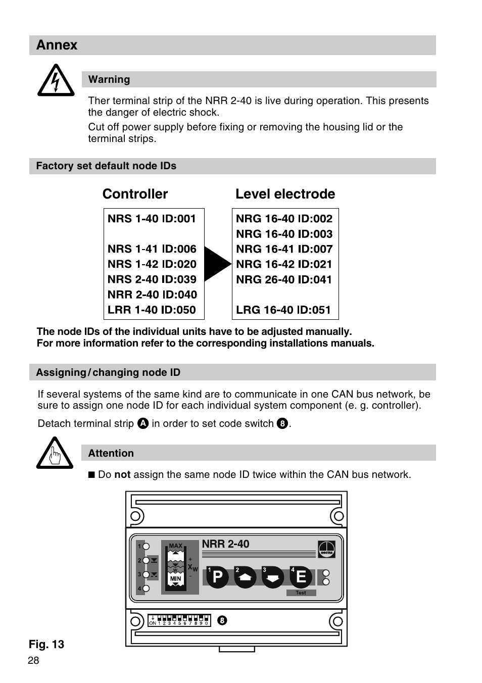 Controller level electrode, Annex | Flowserve NRR 2-40 User Manual | Page 28 / 36
