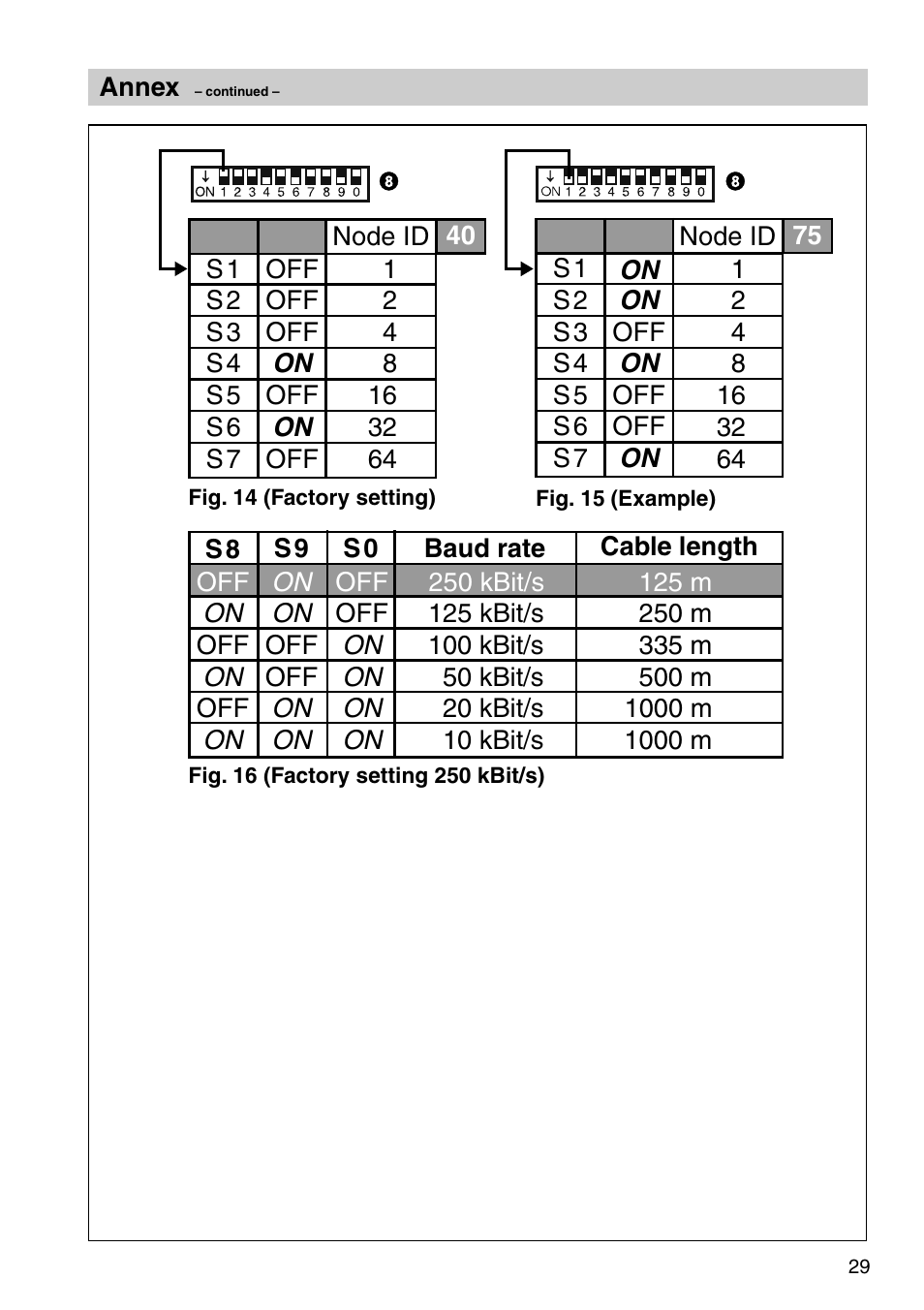 Flowserve NRR 2-40 User Manual | Page 29 / 36