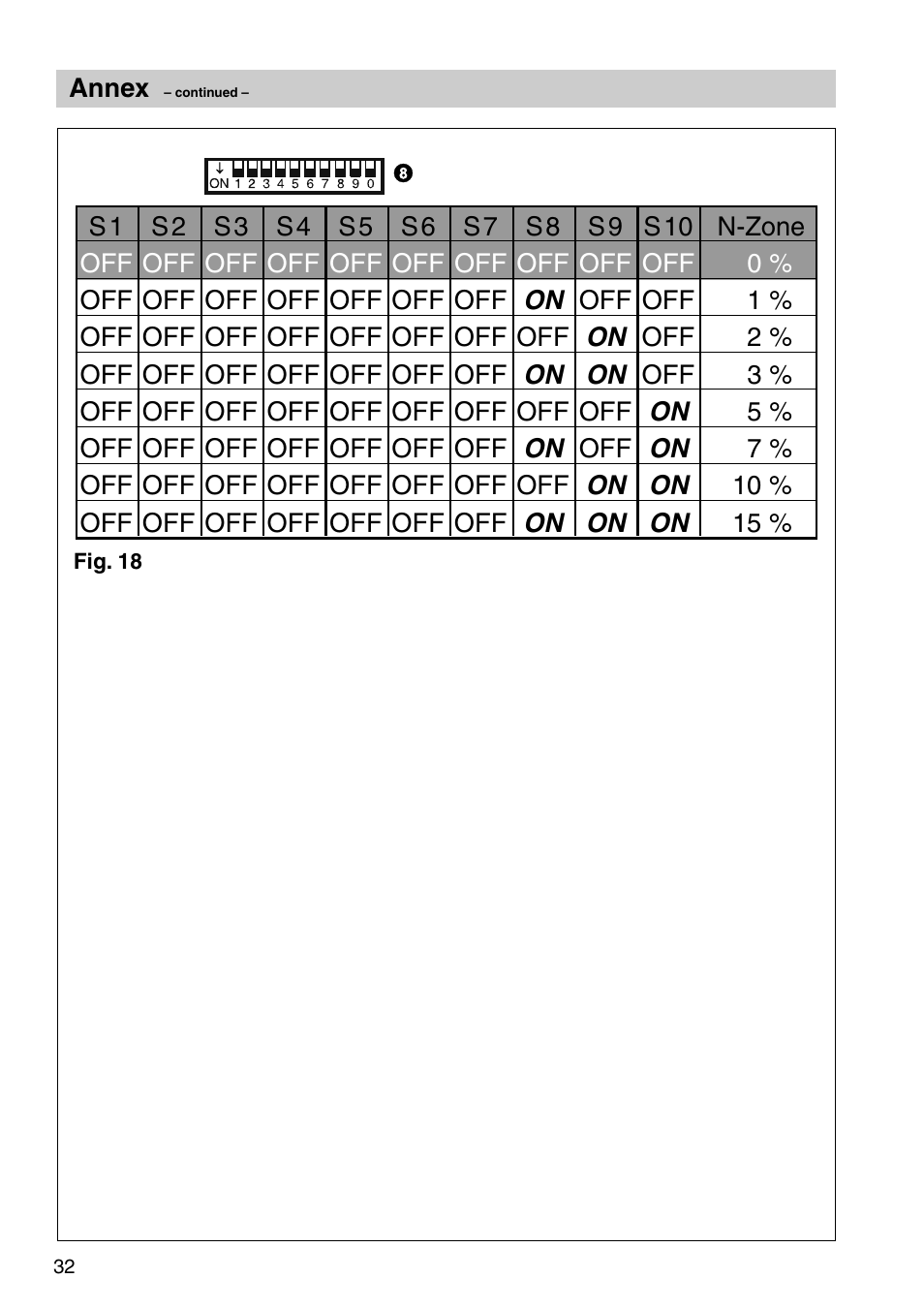 Flowserve NRR 2-40 User Manual | Page 32 / 36