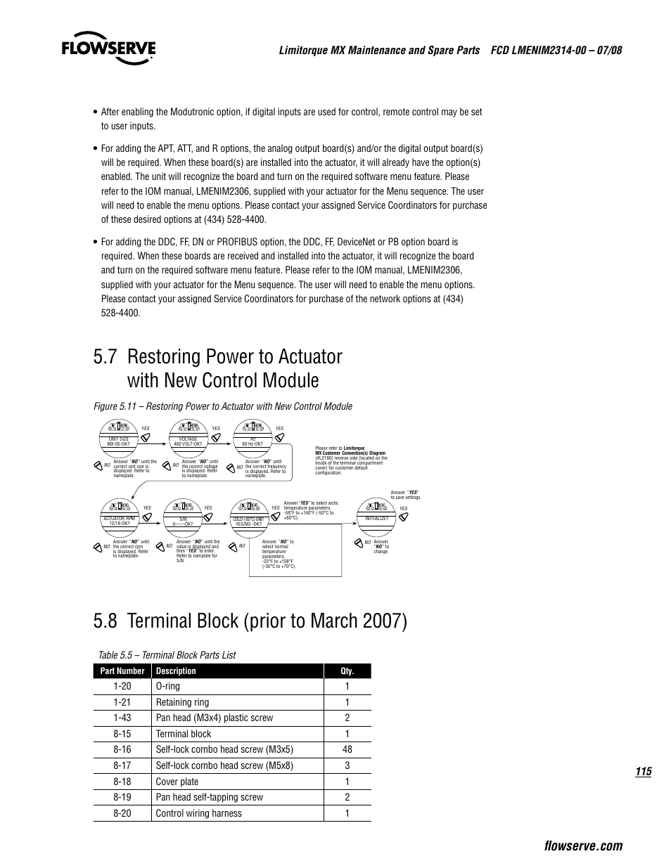 Table 5.5 – terminal block parts list | Flowserve MX
 Limitorque User Manual | Page 123 / 164