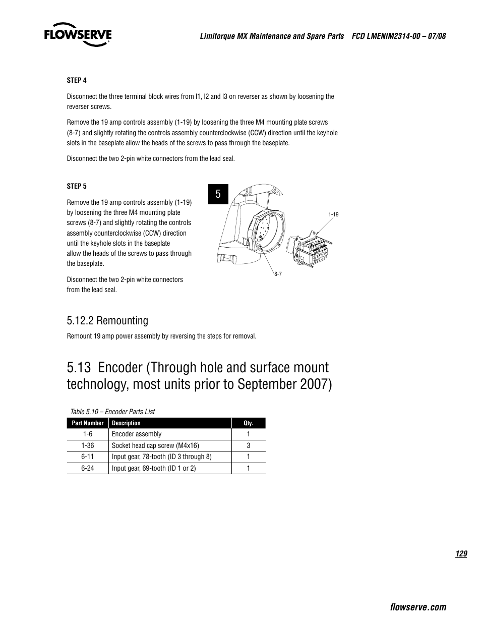 2 remounting | Flowserve MX
 Limitorque User Manual | Page 137 / 164