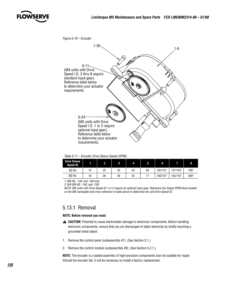 1 removal | Flowserve MX
 Limitorque User Manual | Page 138 / 164