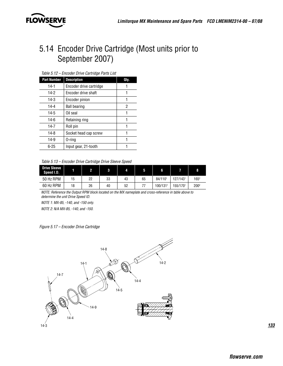 Flowserve MX
 Limitorque User Manual | Page 141 / 164