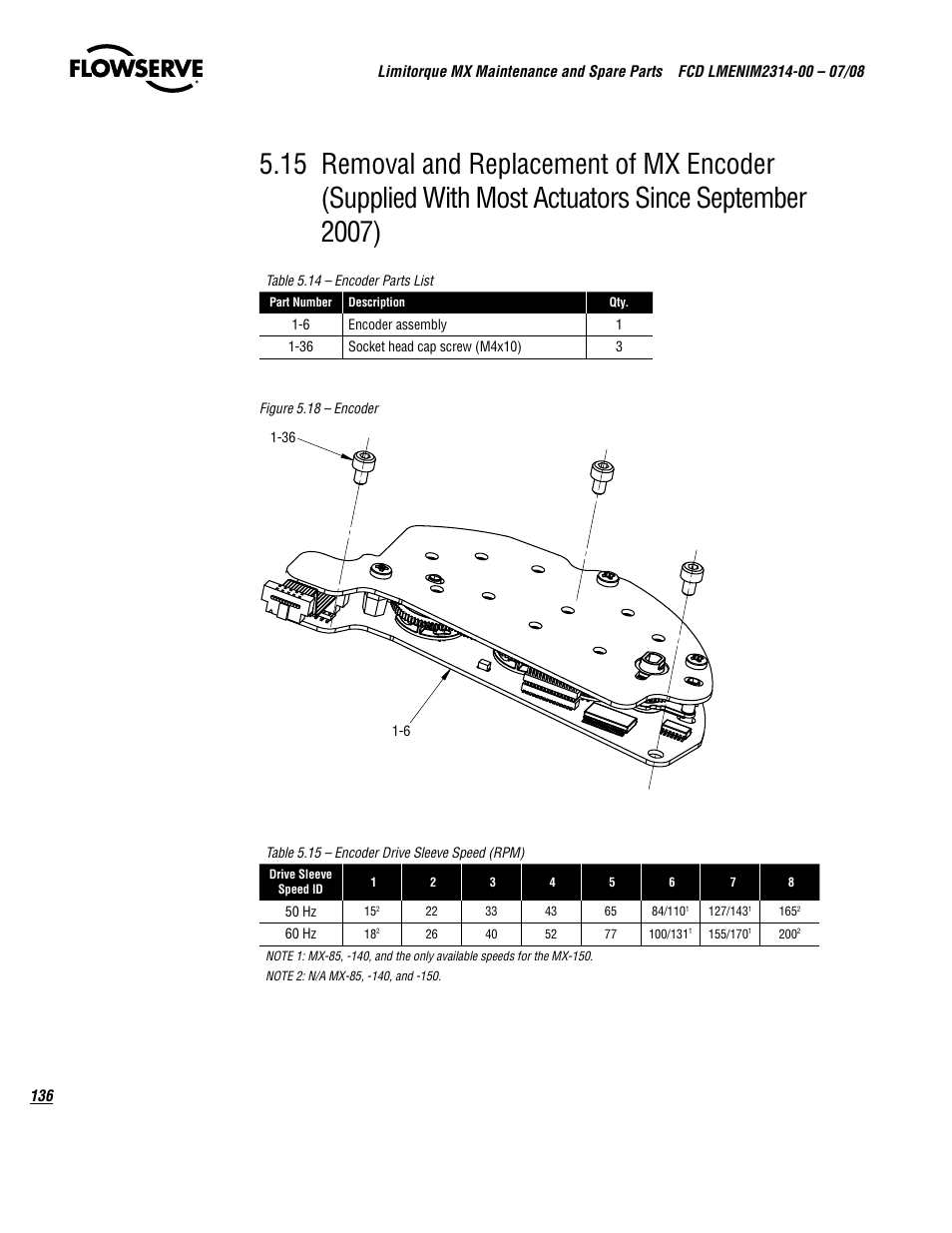 Flowserve MX
 Limitorque User Manual | Page 144 / 164