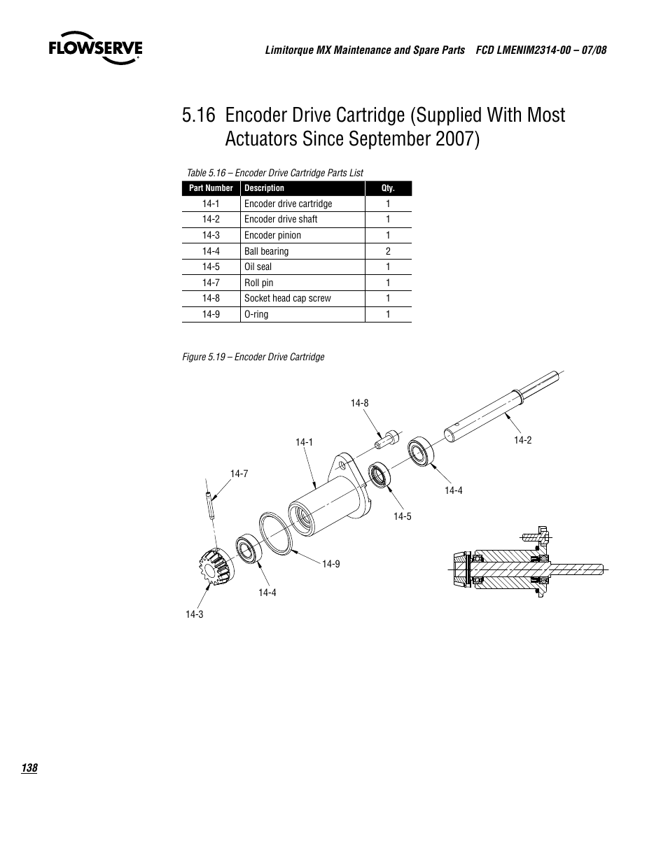 Flowserve MX
 Limitorque User Manual | Page 146 / 164