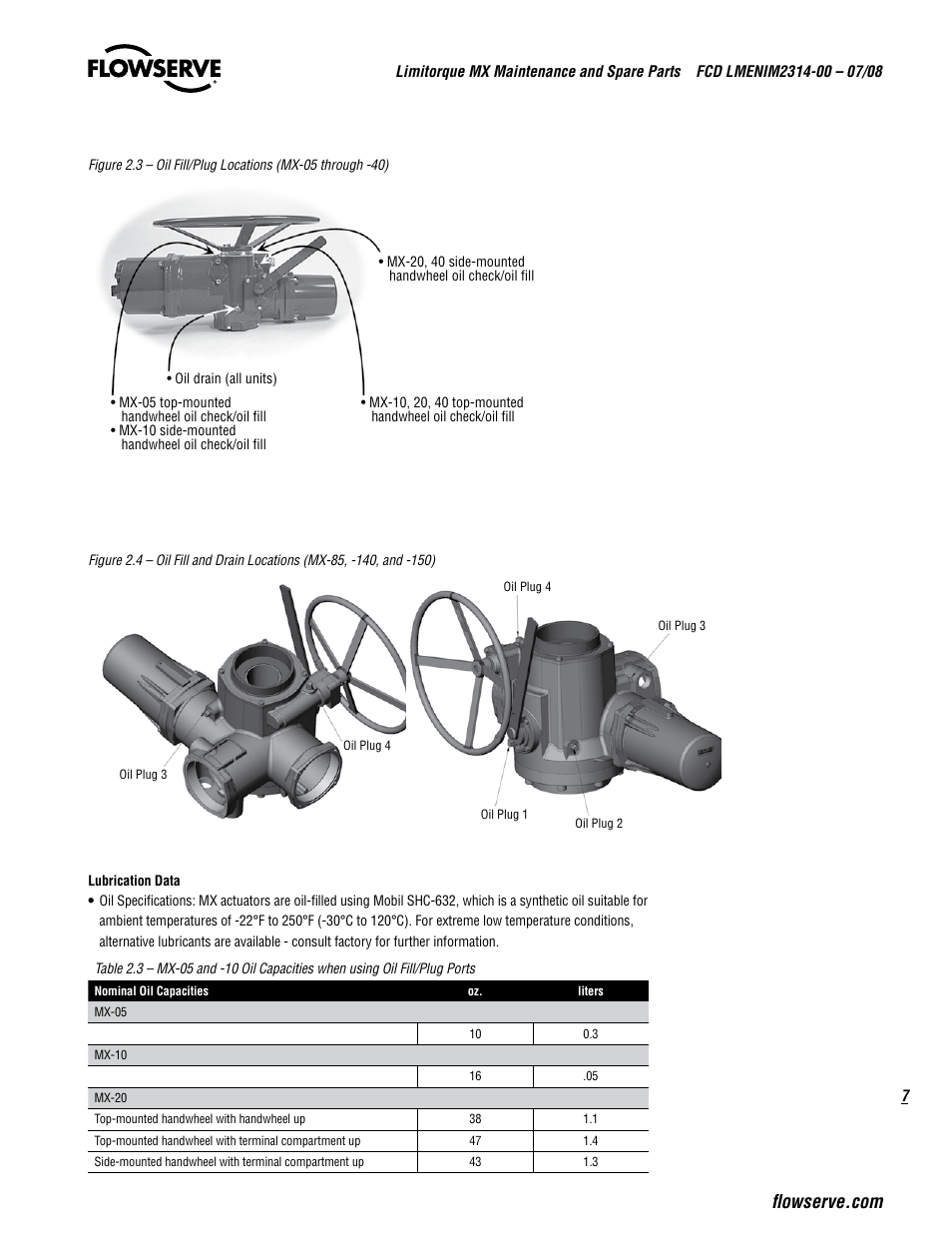 Flowserve MX
 Limitorque User Manual | Page 15 / 164