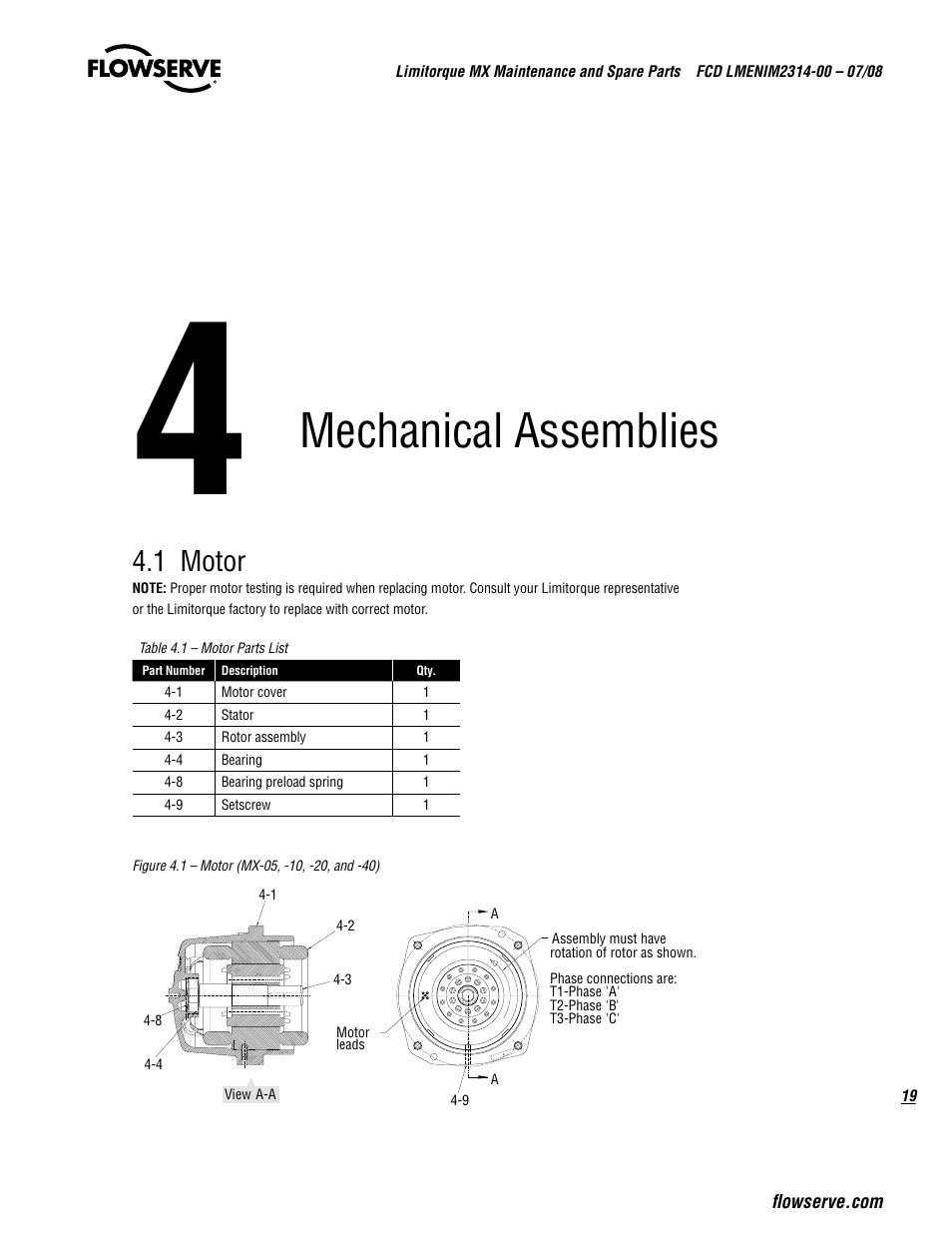 Mechanical assemblies, 1 motor | Flowserve MX
 Limitorque User Manual | Page 27 / 164