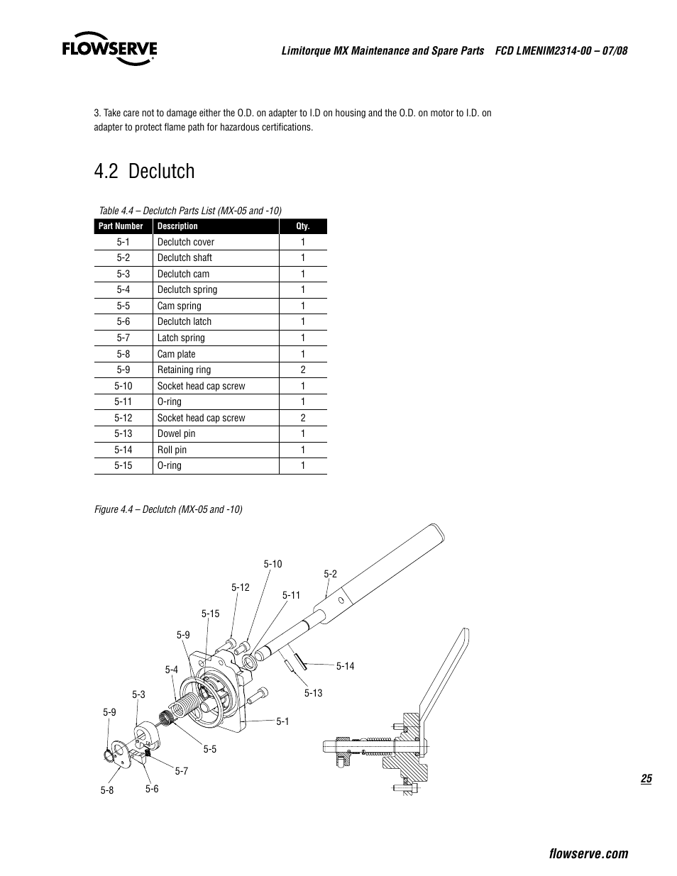 2 declutch | Flowserve MX
 Limitorque User Manual | Page 33 / 164