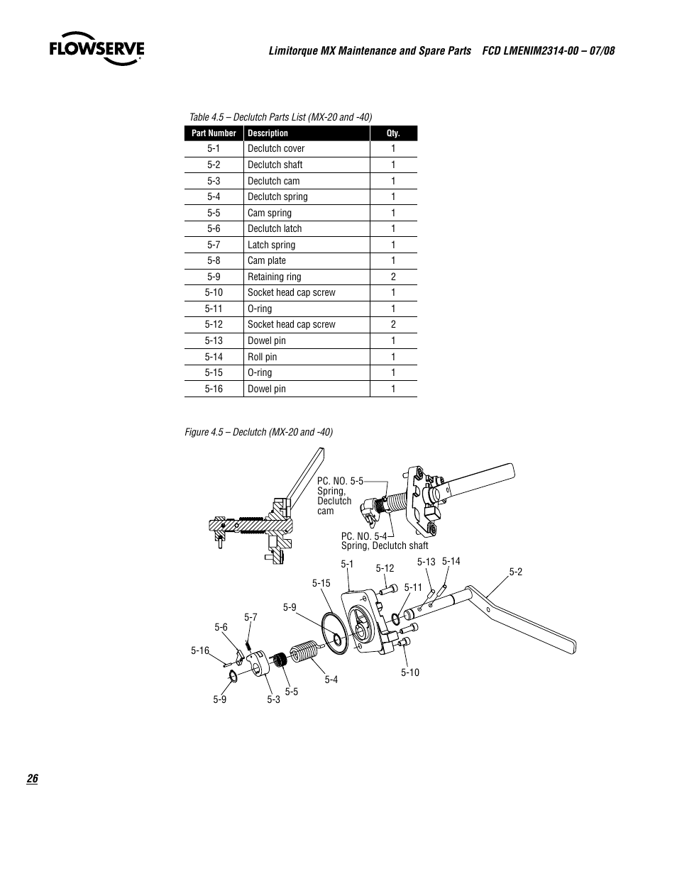 Flowserve MX
 Limitorque User Manual | Page 34 / 164
