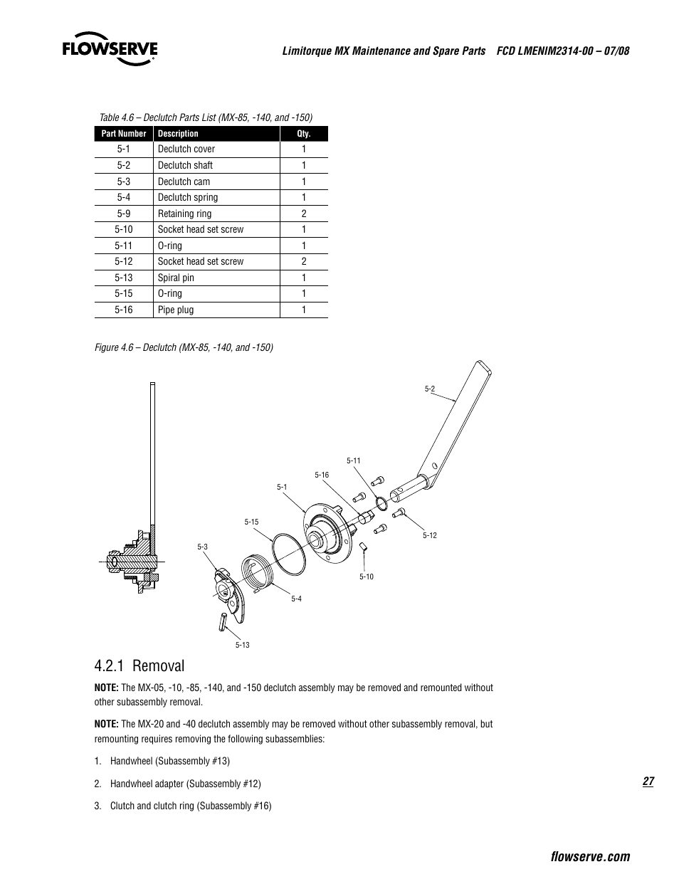 1 removal | Flowserve MX
 Limitorque User Manual | Page 35 / 164