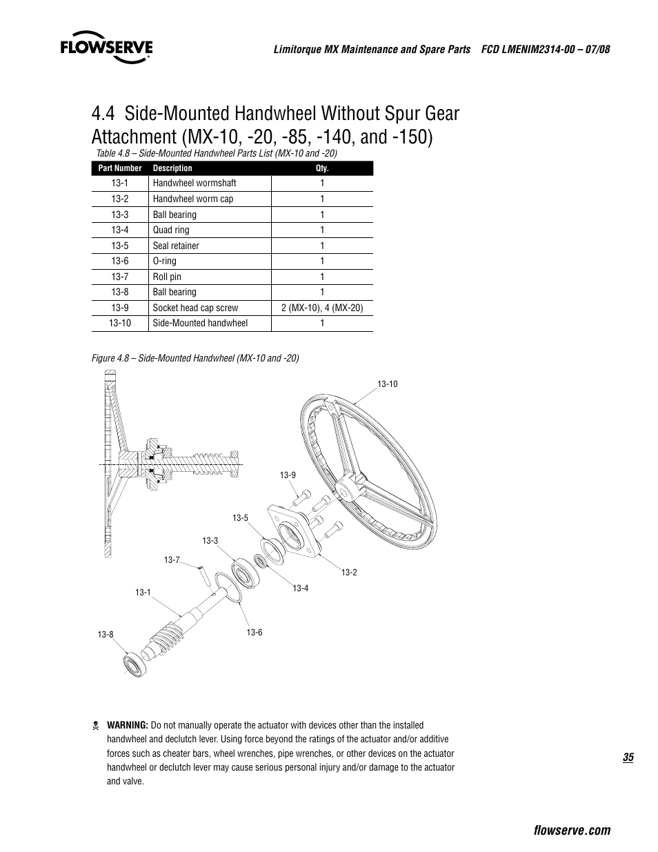 Flowserve MX
 Limitorque User Manual | Page 43 / 164