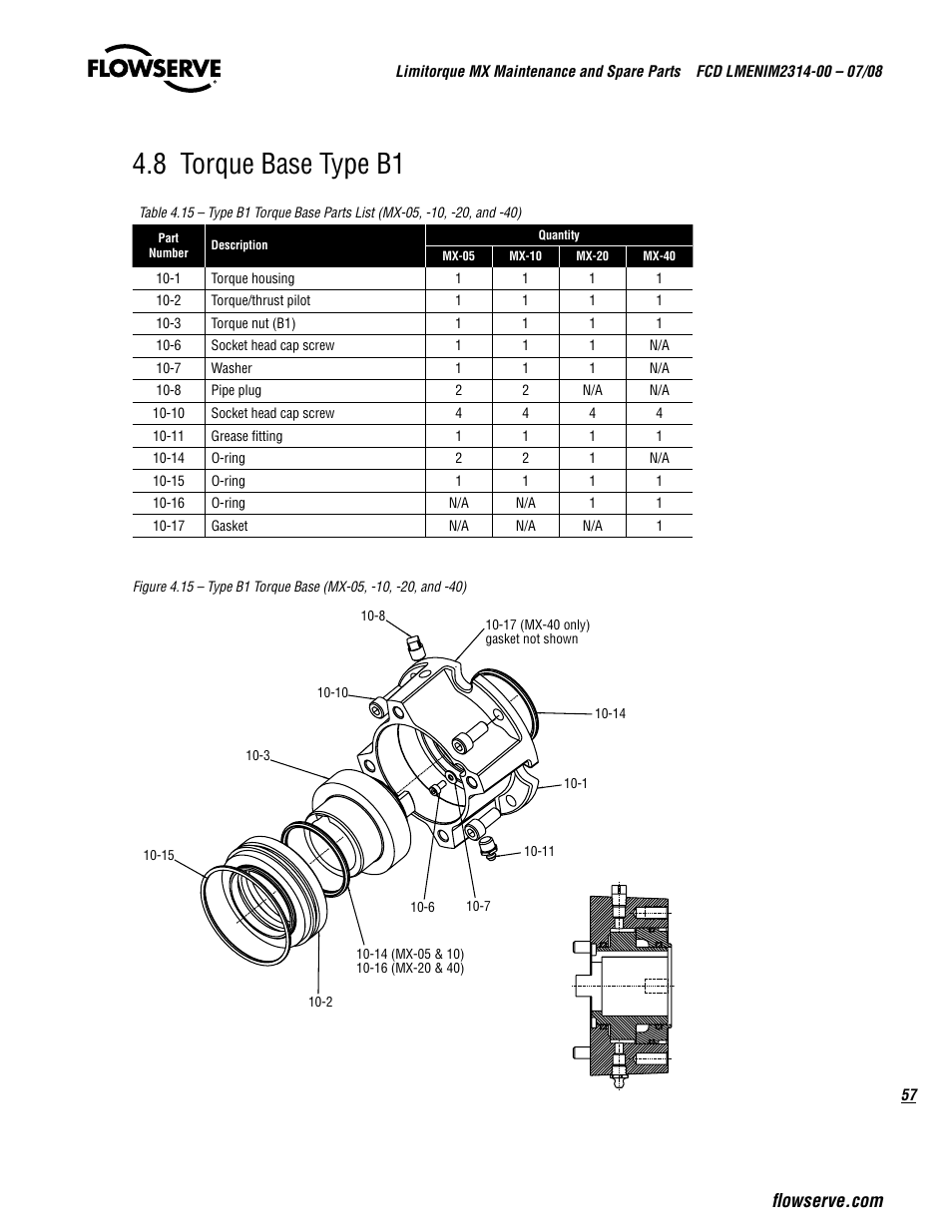 8 torque base type b1 | Flowserve MX
 Limitorque User Manual | Page 65 / 164