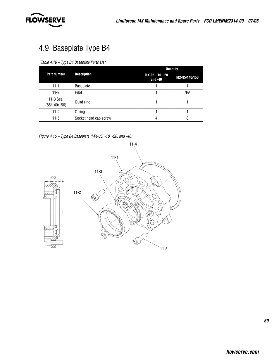 9 baseplate type b4 | Flowserve MX
 Limitorque User Manual | Page 67 / 164