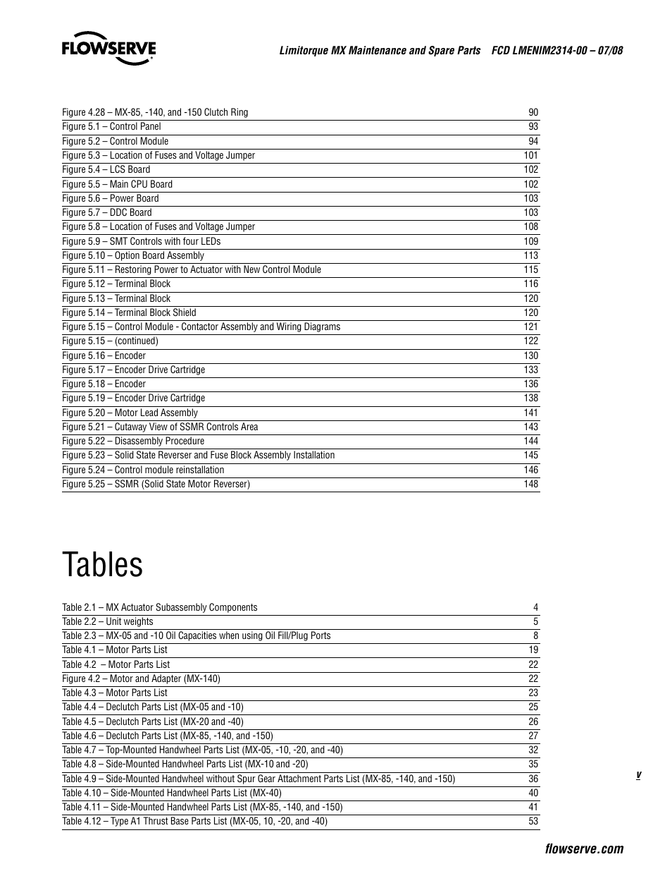 Tables | Flowserve MX
 Limitorque User Manual | Page 7 / 164